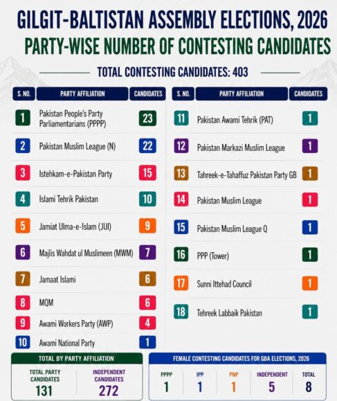 gb election
