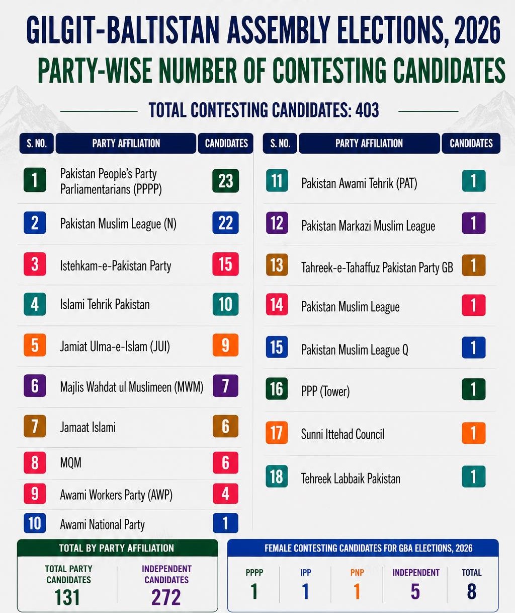 gb election